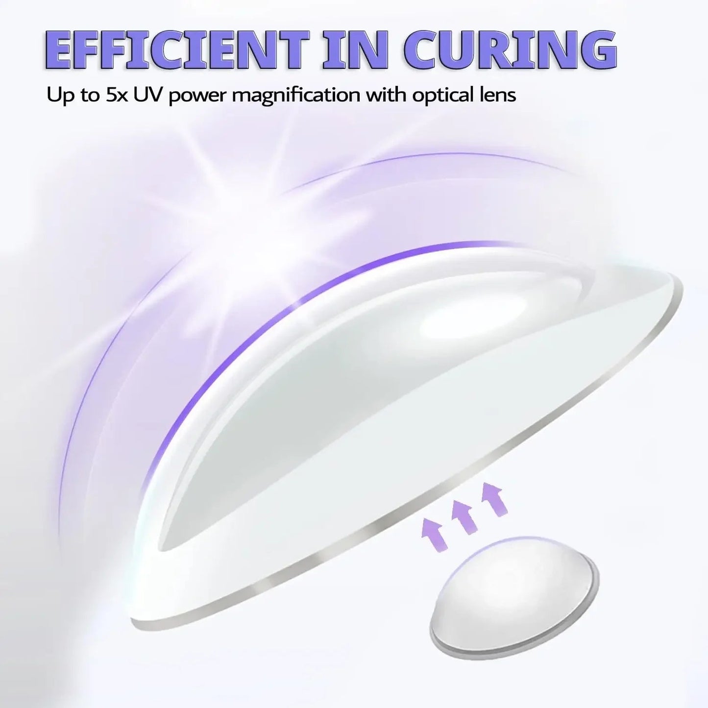 Mini UV LED Nail Lamp - Spark Works