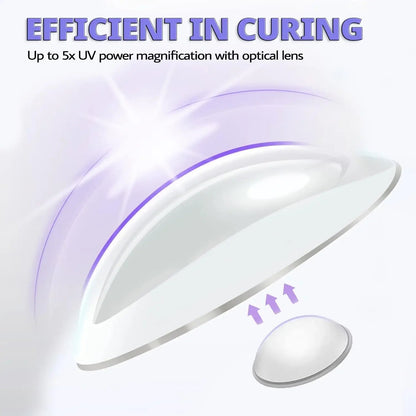 Mini UV LED Nail Lamp - Spark Works
