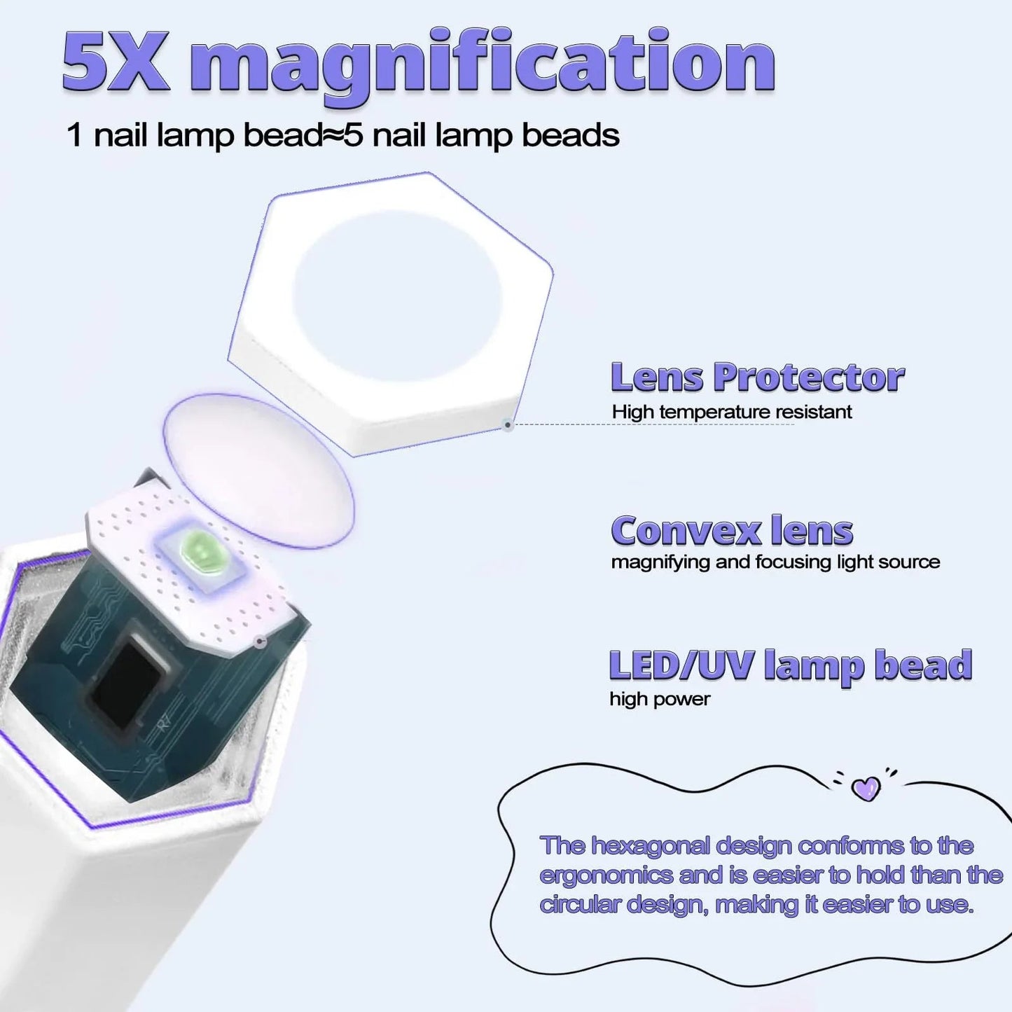 Mini UV LED Nail Lamp - Spark Works