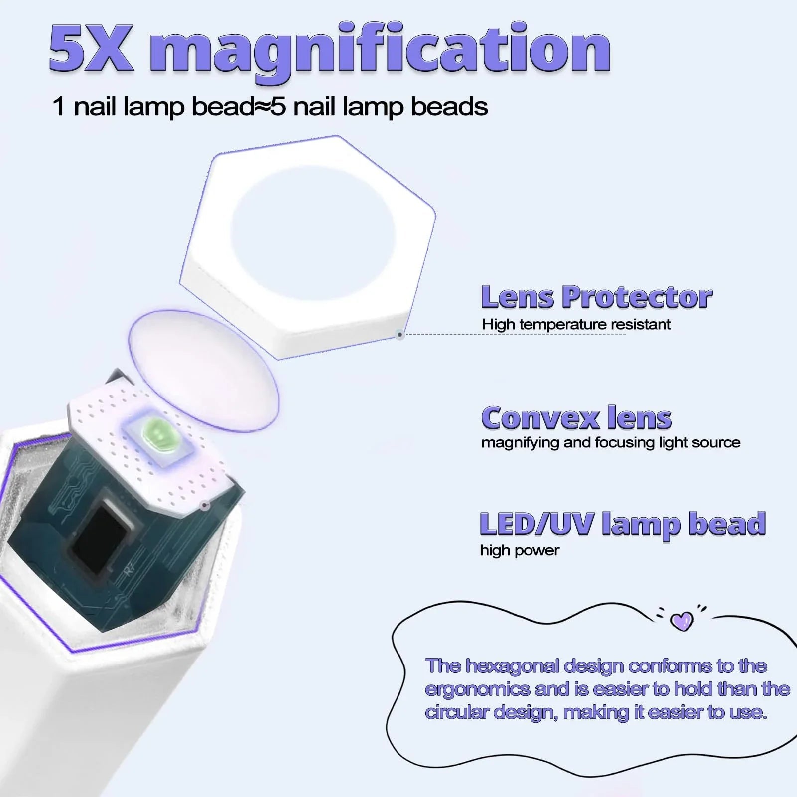 Mini UV LED Nail Lamp - Spark Works